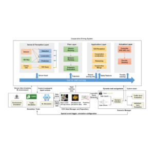 Open CDA process infographic